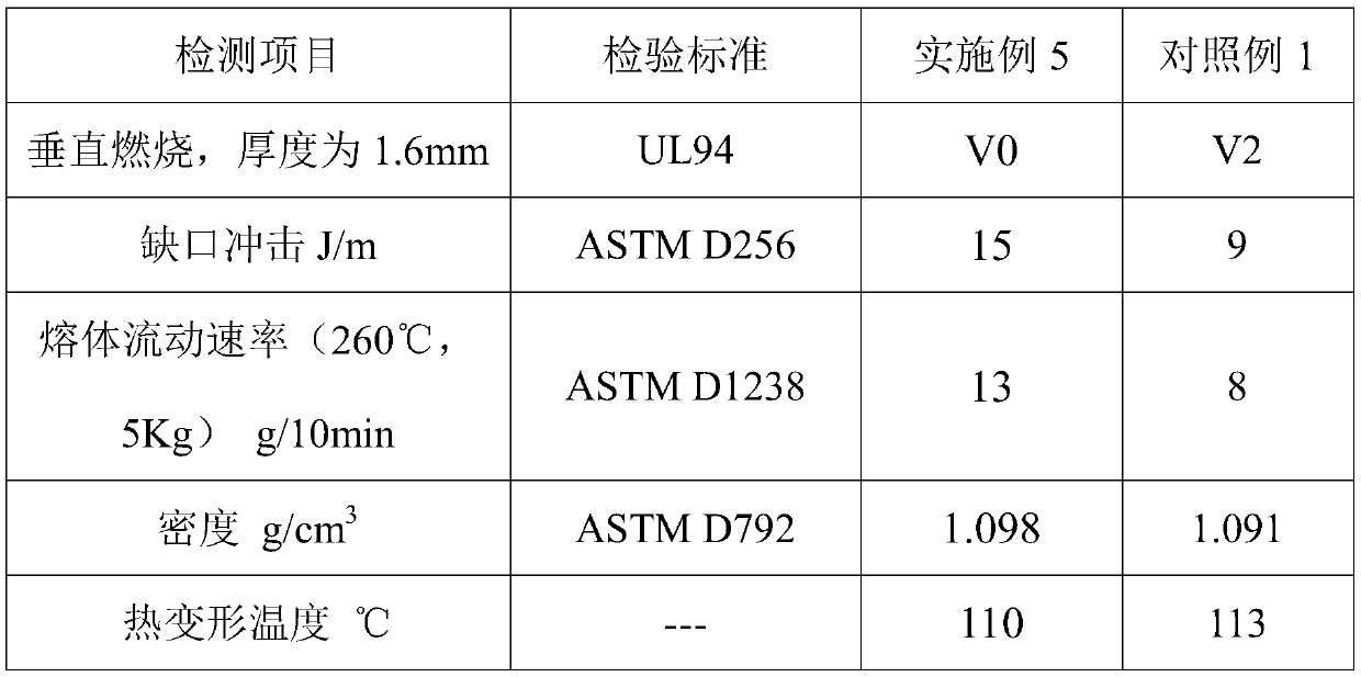 Flame retardant polyphenylene ether material