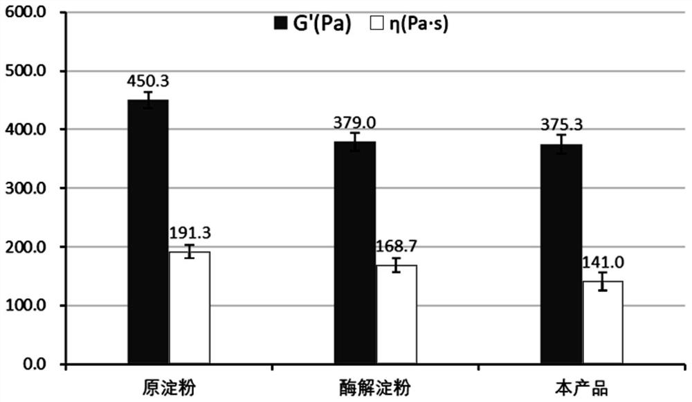 Preparation method of starch-based emulsion filled gel fat mimetic