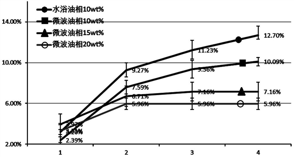 Preparation method of starch-based emulsion filled gel fat mimetic