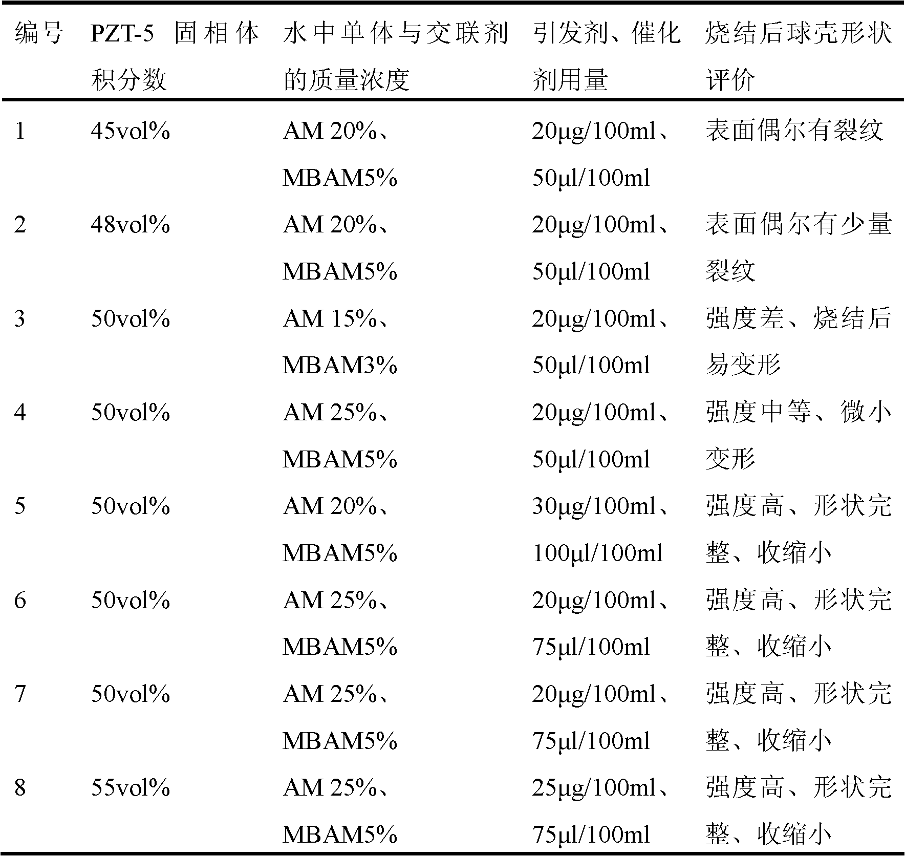 Preparation method of piezoelectric ceramic spherical shell