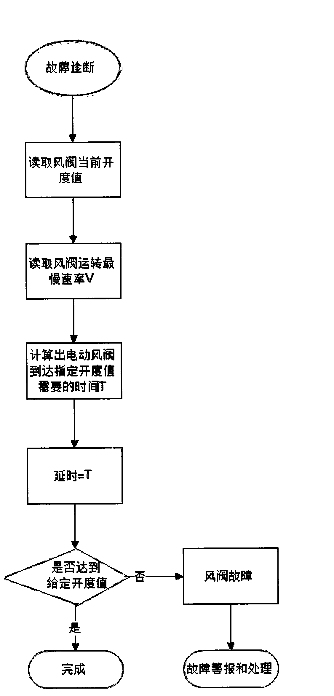 Branch air volume self-adjustment based air volume control system