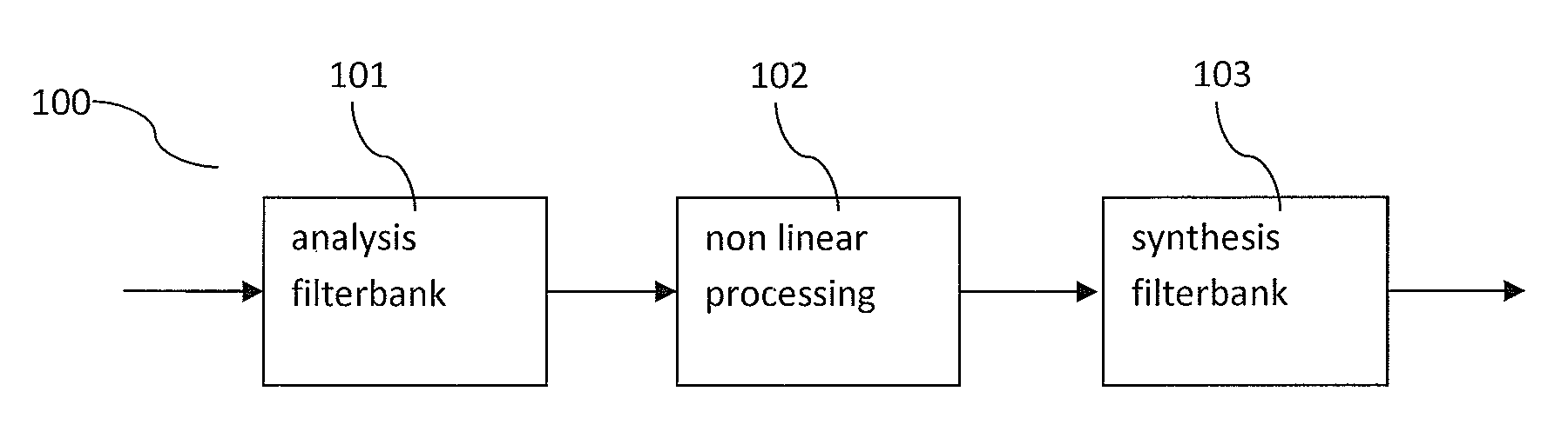 Efficient Combined Harmonic Transposition