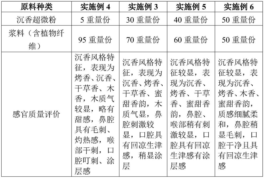 Wet-process powder forming preparation method of agilawood-containing tobacco auxiliary material and tobacco product