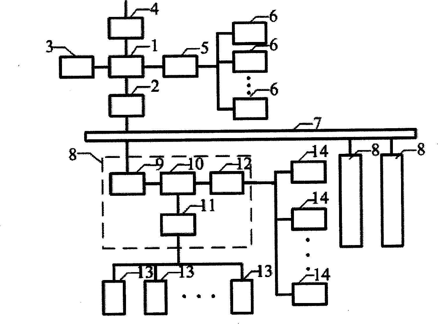 Multi-temperature area group control greenhouse environment and irrigation control system