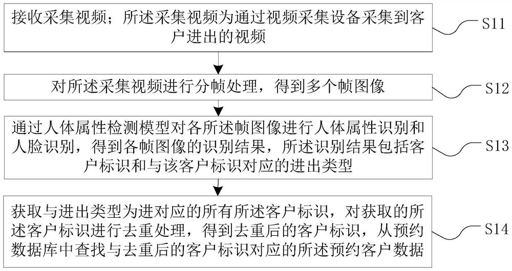 Voice quality inspection analysis method, device, equipment and medium