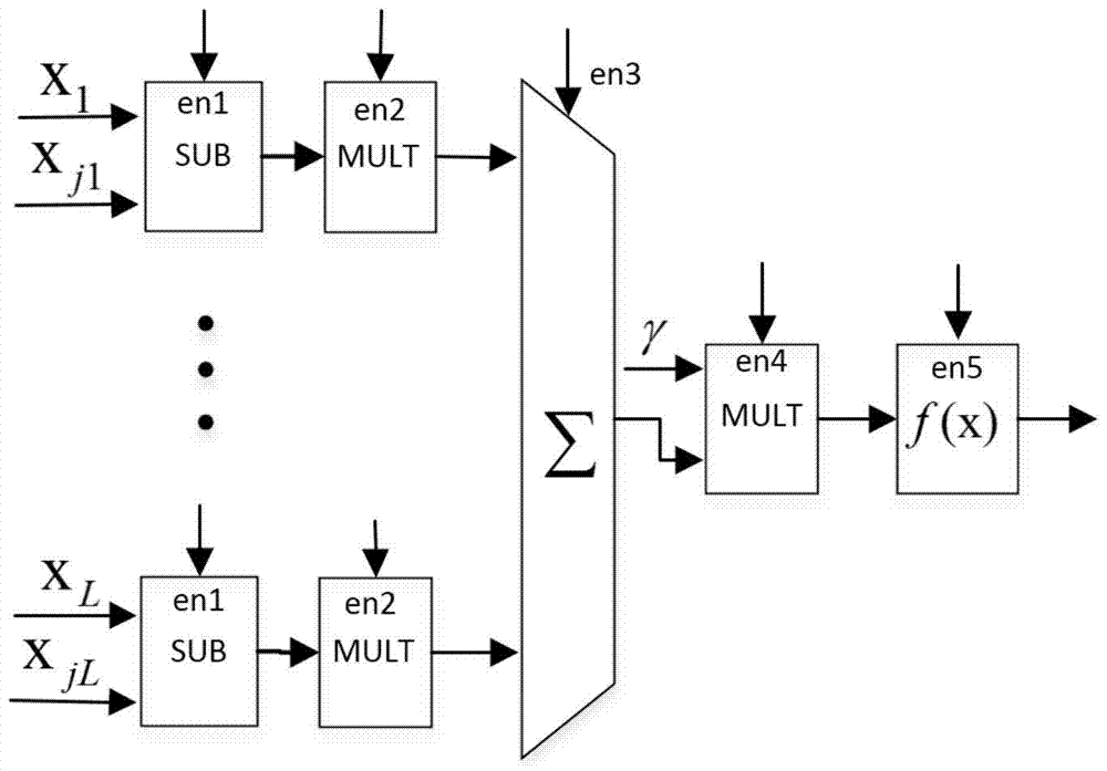 FPGA Implementation Method of Kernel Function Extreme Learning Machine Classifier