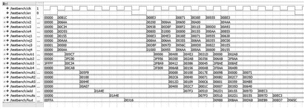 FPGA Implementation Method of Kernel Function Extreme Learning Machine Classifier