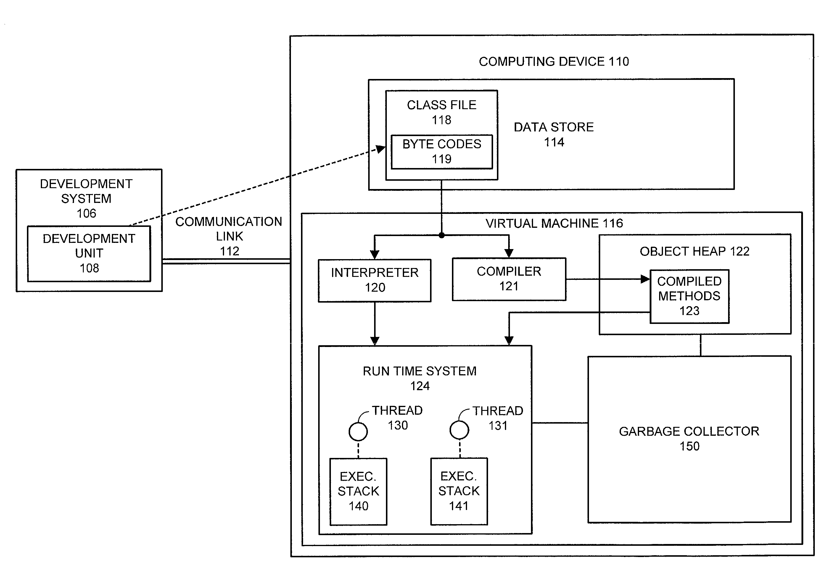 Method and apparatus for dynamically compiling byte codes into native code