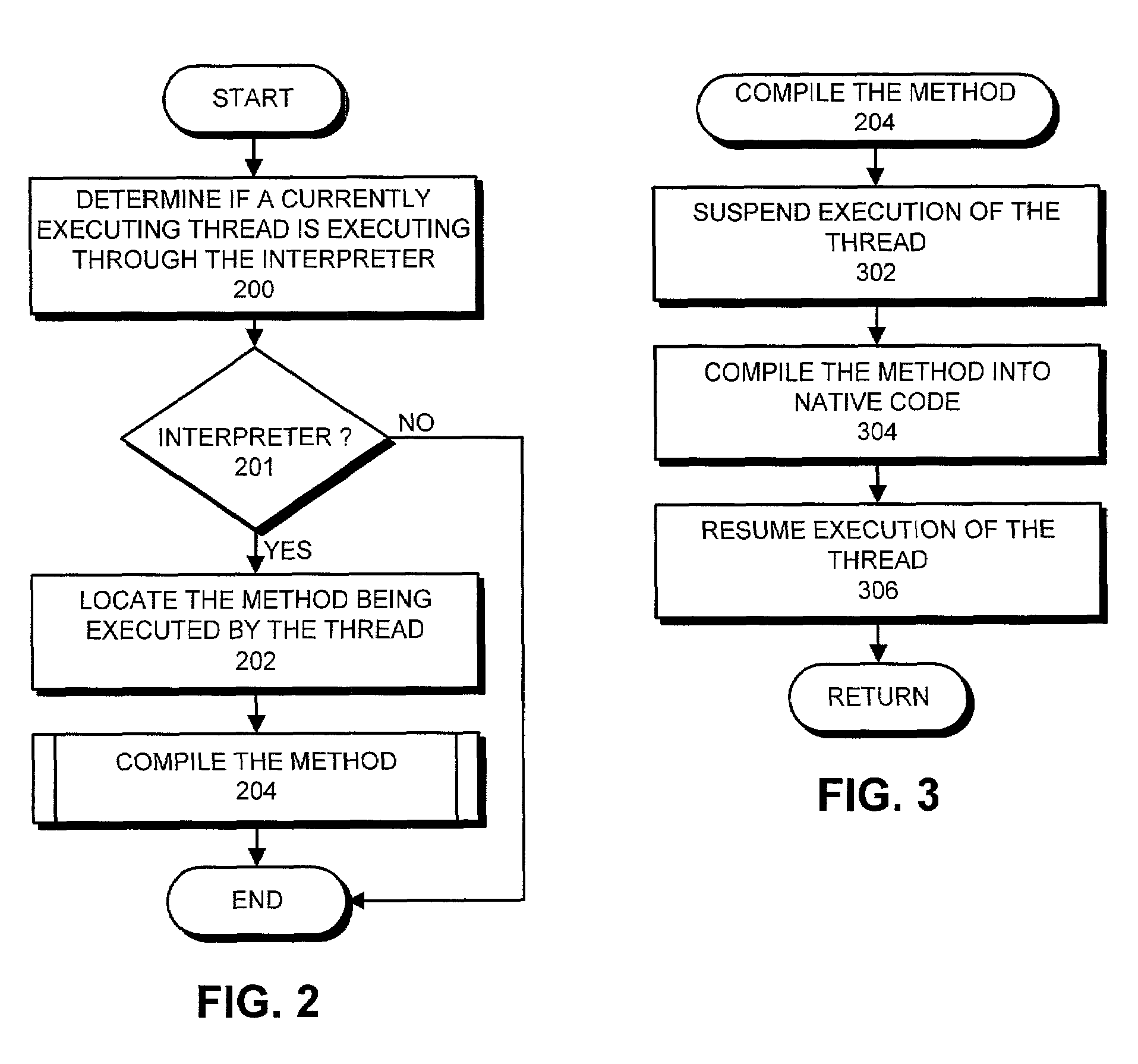 Method and apparatus for dynamically compiling byte codes into native code