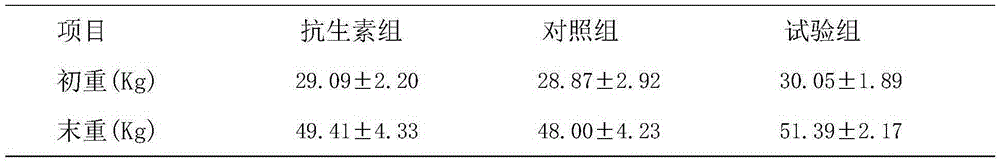 Preparation method of feed micro-ecologic agent produced by using citrus peels