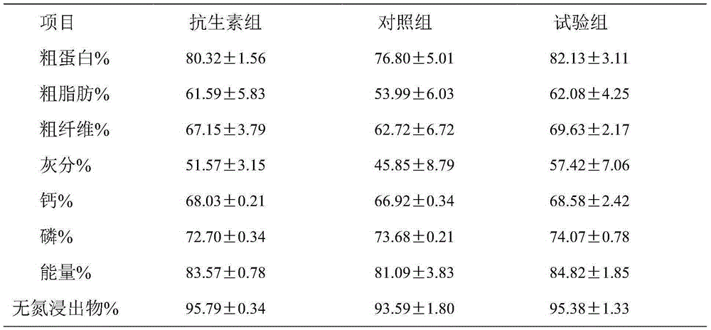 Preparation method of feed micro-ecologic agent produced by using citrus peels