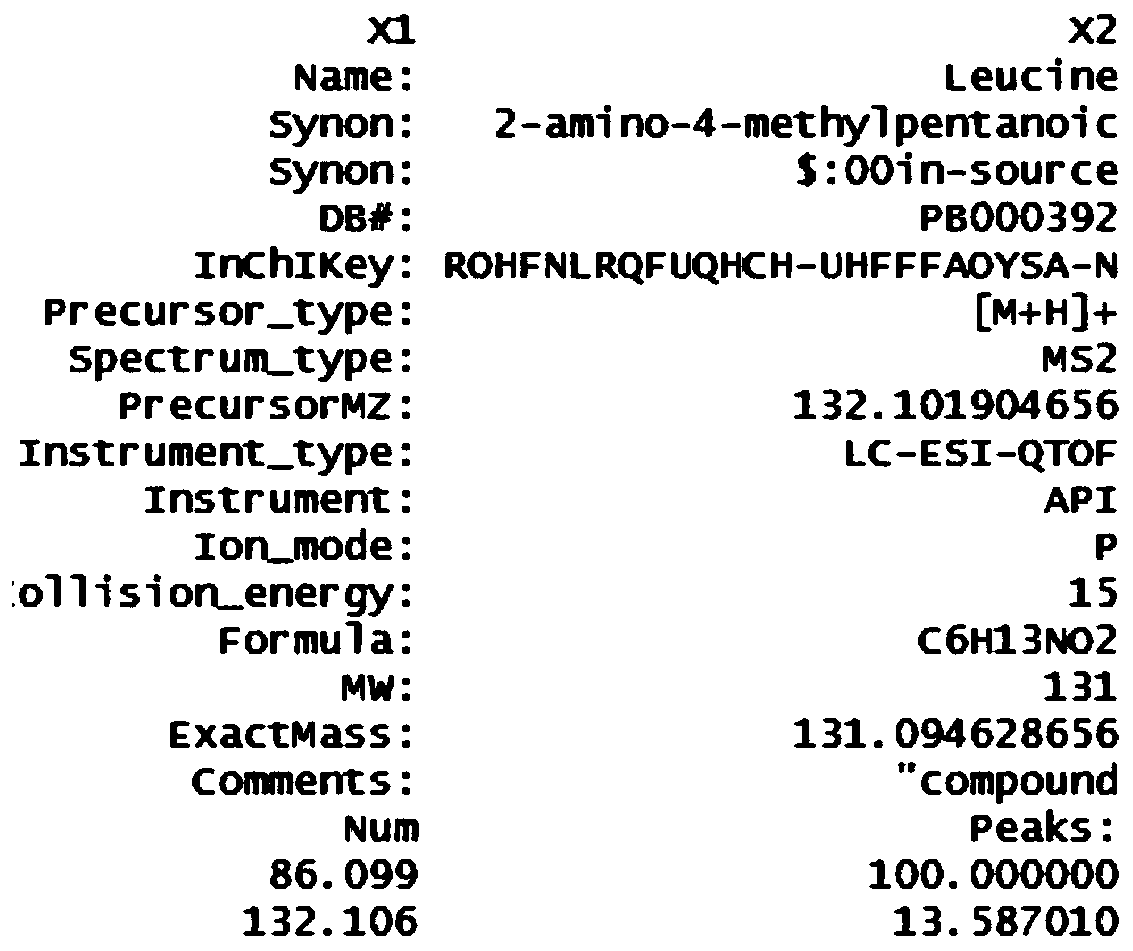 Compound mass spectrum information batch retrieval method based on R language