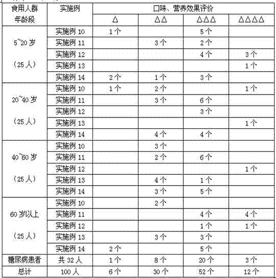 Novel low-sugar plum can and production technology