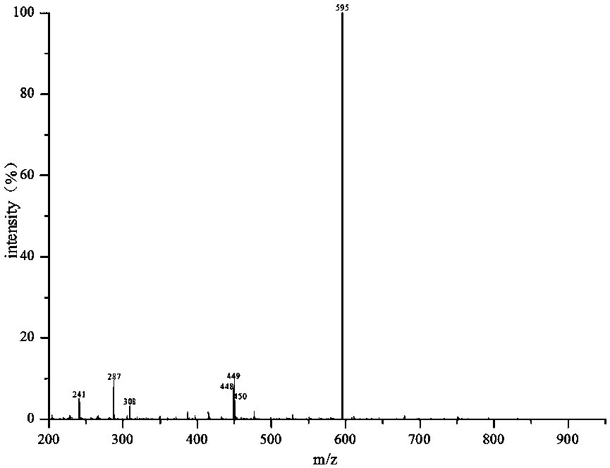 Stable black rice anthocyanin monomer and molecular modification preparation method