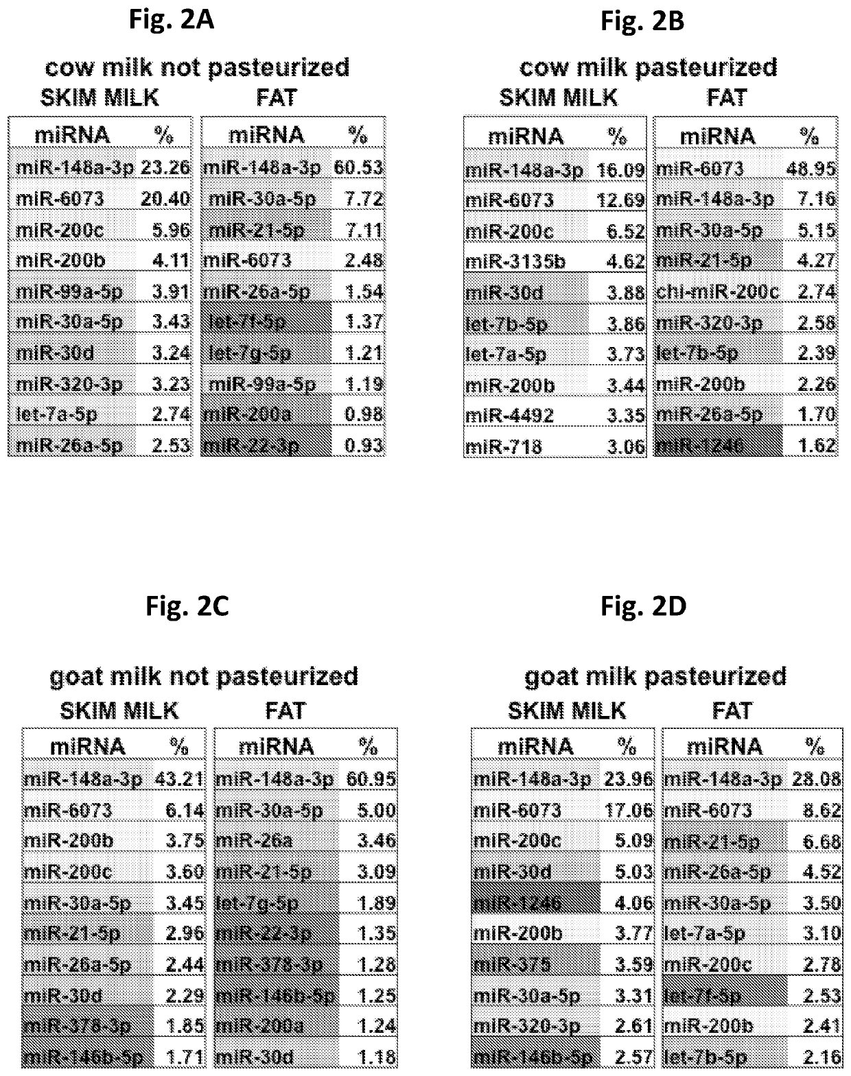 Supplementation of milk formulas with microvesicles isolated from milk