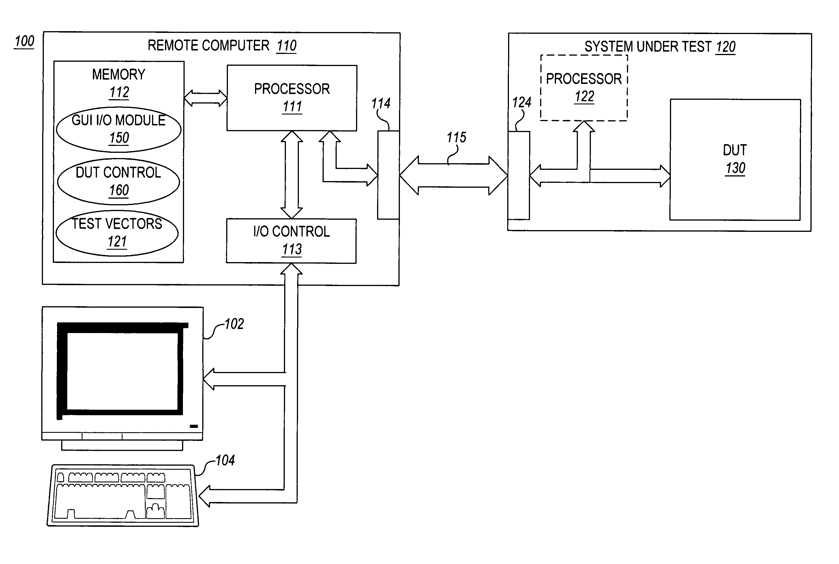 Remote integrated circuit testing method and apparatus