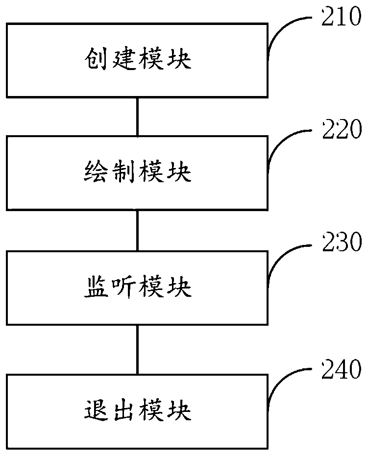 Reversing image processing method, electronic equipment and storage medium