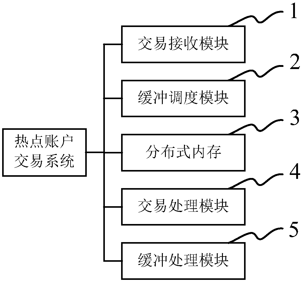 Hotspot account transaction system and method