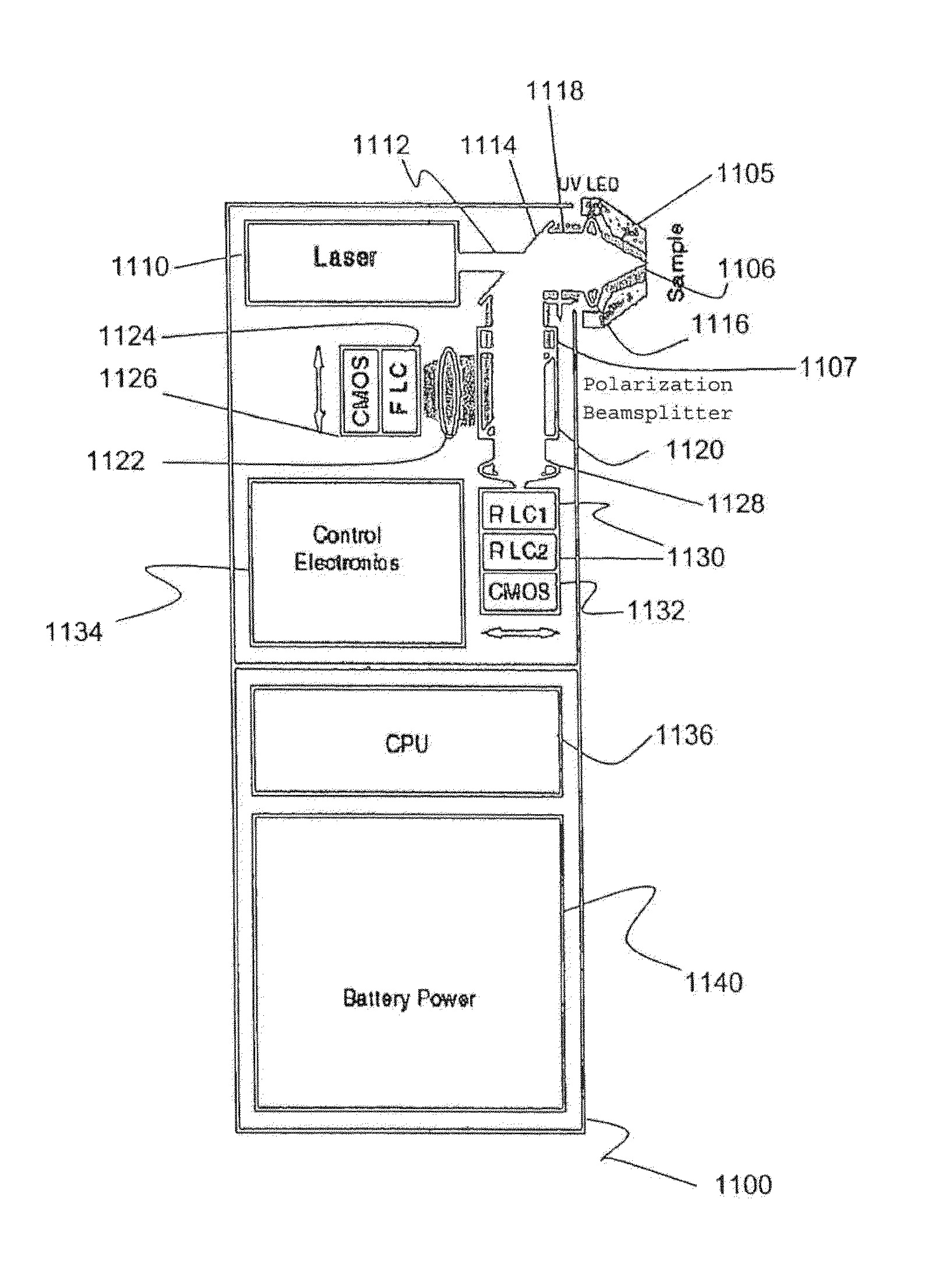 Method and apparatus for compact spectrometer for multipoint sampling of an object