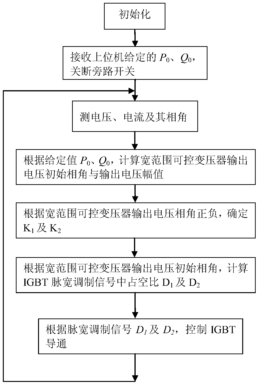 Dynamic power flow control method based on wide range controllable transformer with bidirectional power transistor