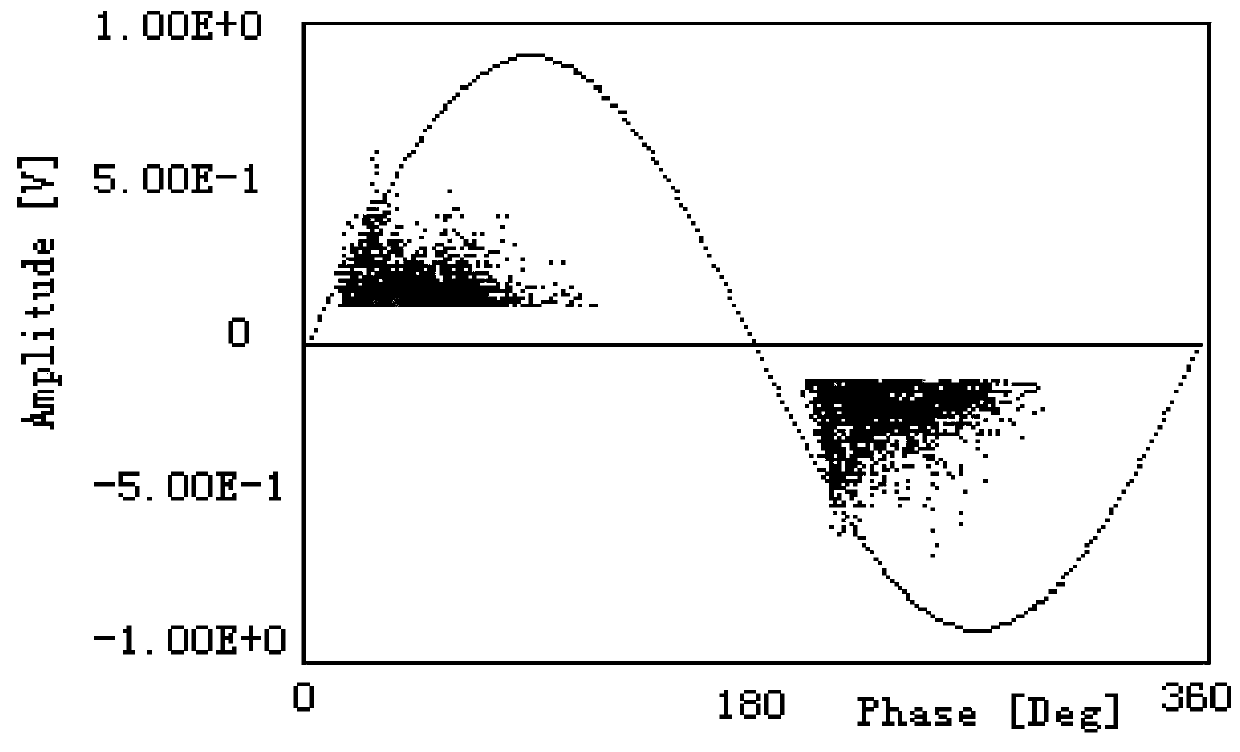 A Live Detection Method for Transformer Partial Discharge