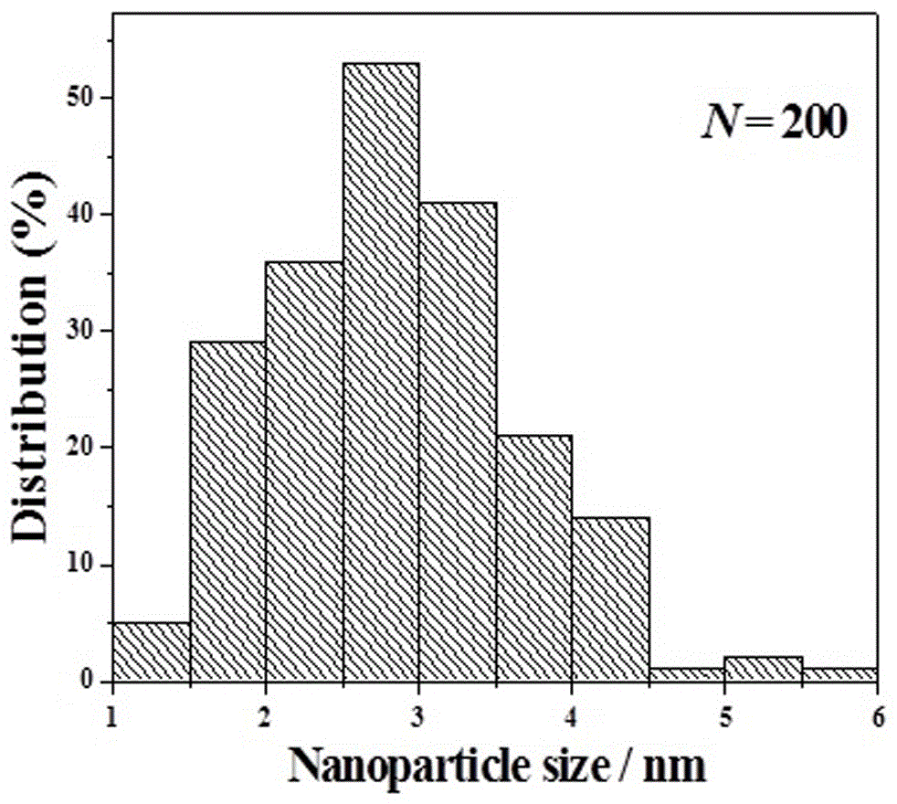 Molybdenum sulfide functional carbon nano tube Pt-carried catalyst for direct methanol fuel cell and preparation method of catalyst