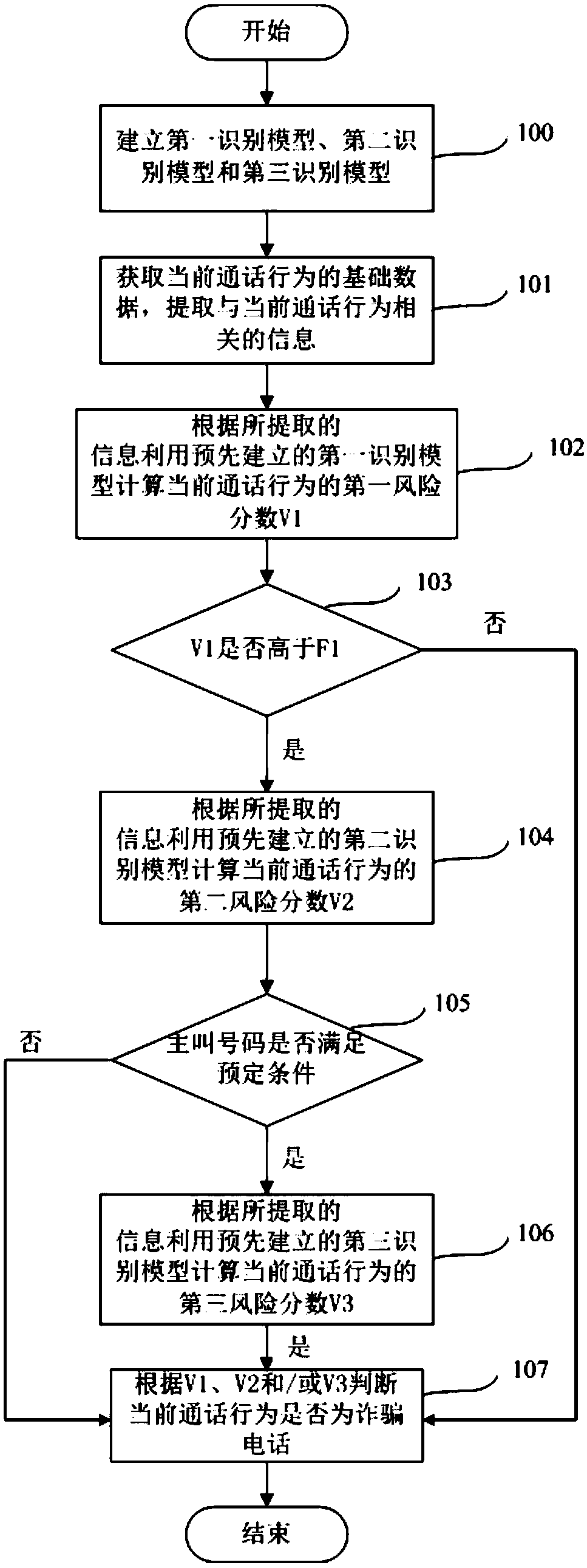 Fraud call identification method, device and system