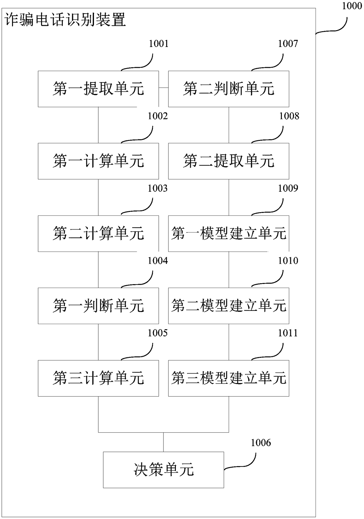 Fraud call identification method, device and system