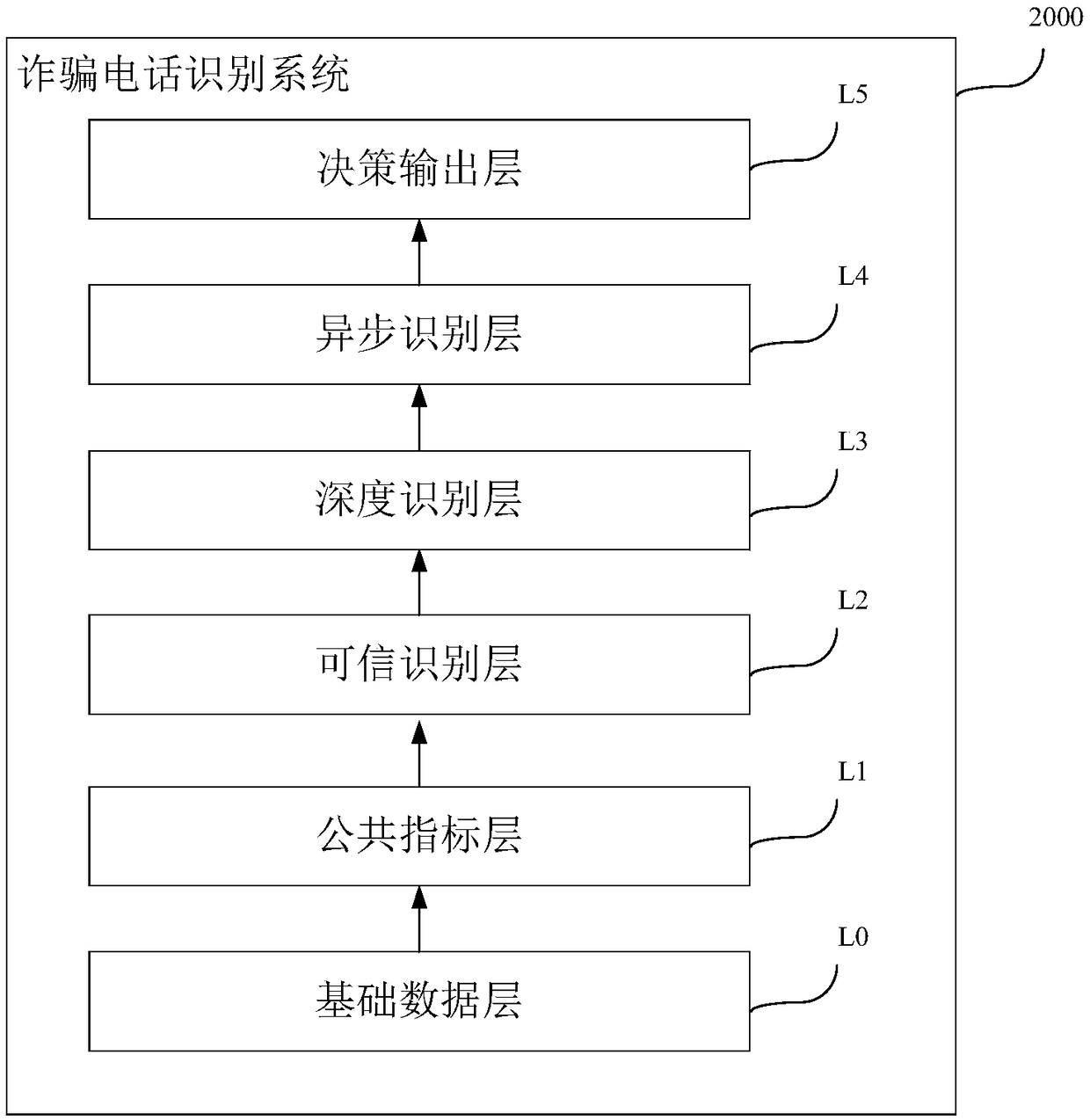 Fraud call identification method, device and system