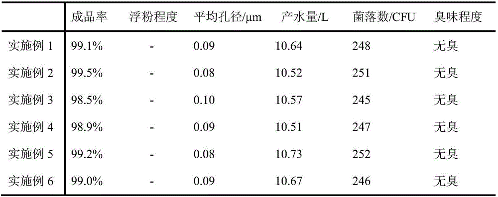 Composite filter element containing kieselguhr and starch and manufacturing method of composite filter element