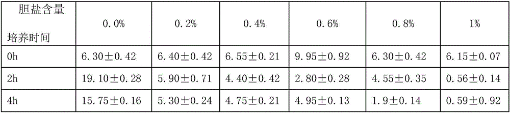 Prebiotic blueberry composite powder and preparation method thereof