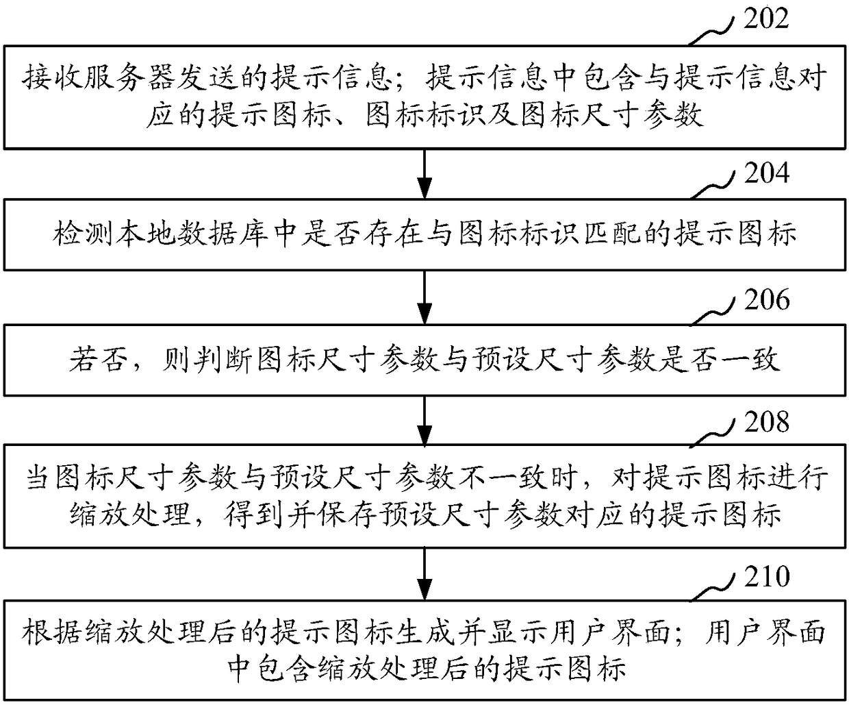 Icon processing method and device thereof as well as computer device and storage medium