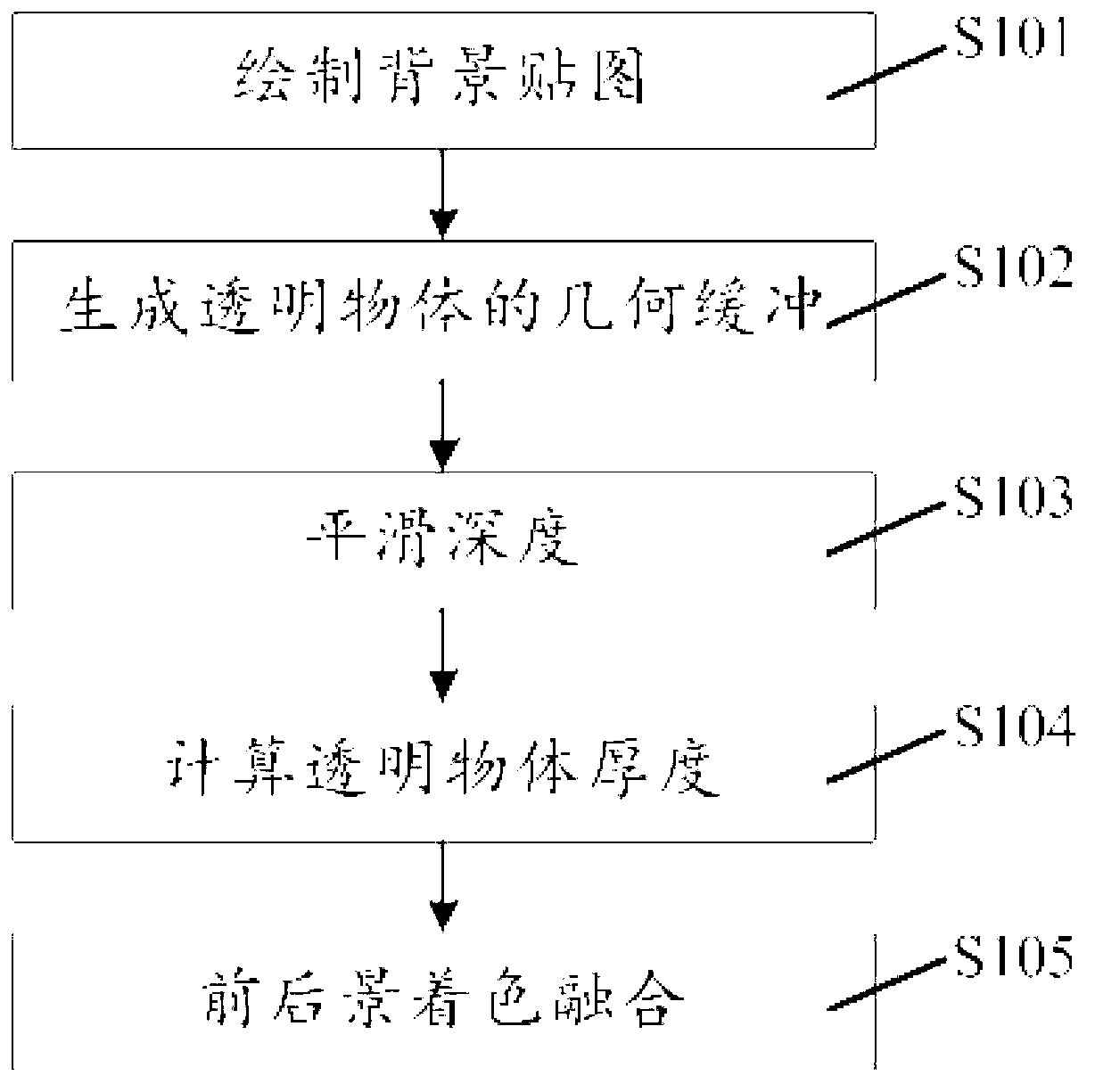 Real-time transparent object GPU (graphic processing unit) parallel generating method based on three-dimensional point cloud