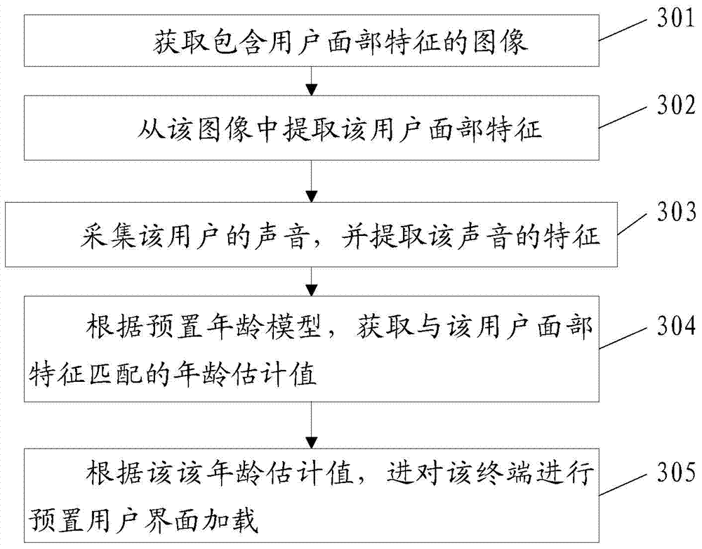 Method and terminal for terminal configuration