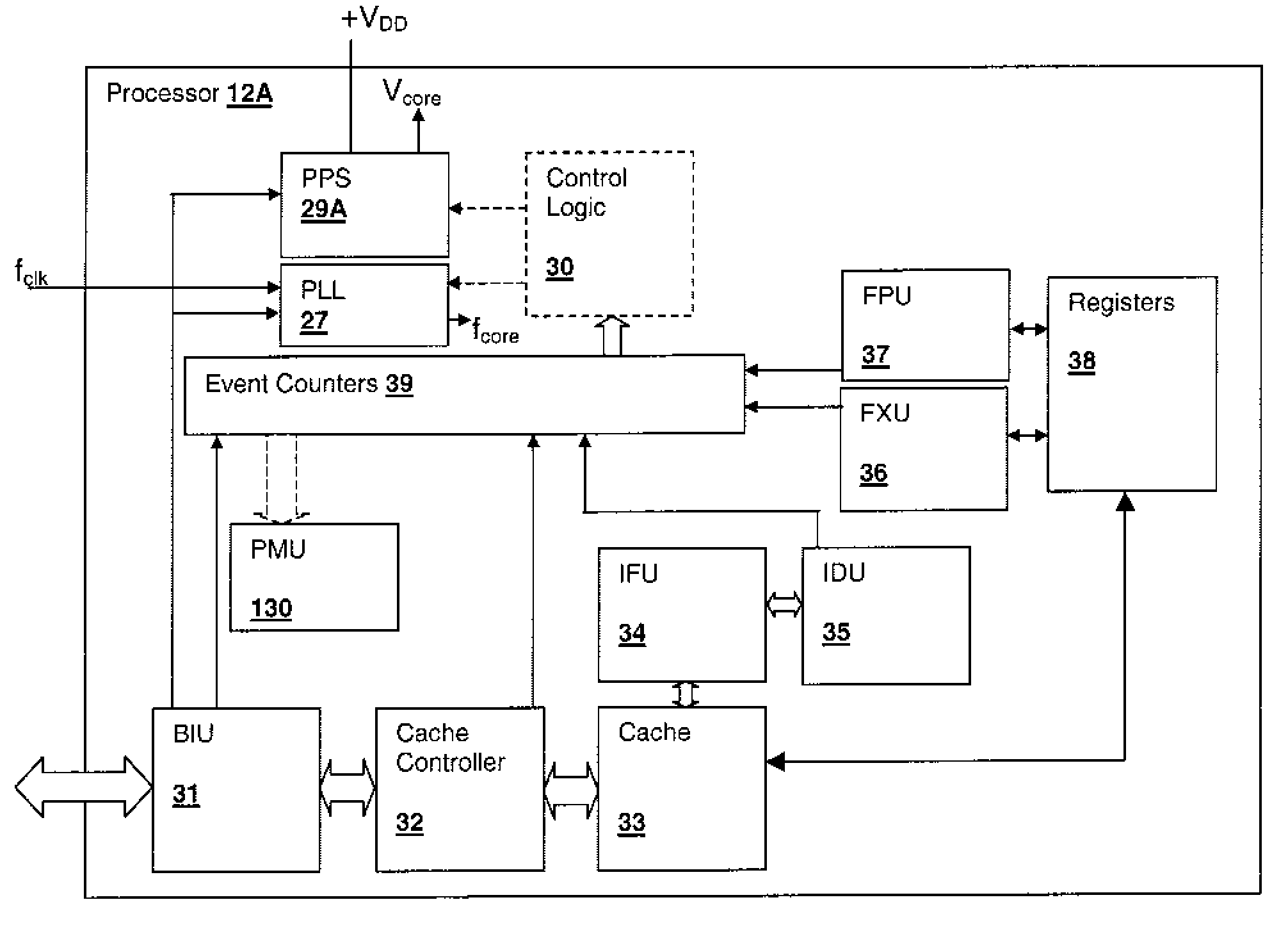 Processing performance improvement using activity factor headroom