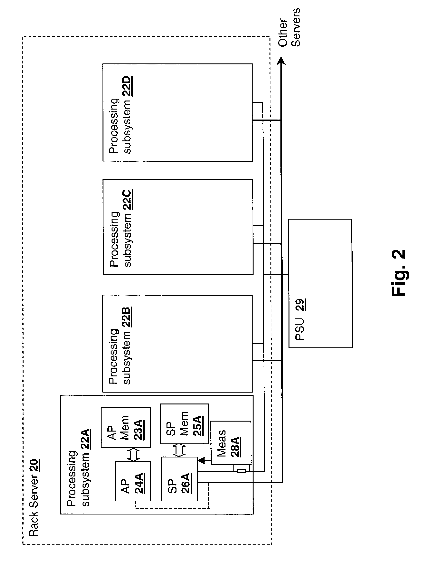 Processing performance improvement using activity factor headroom