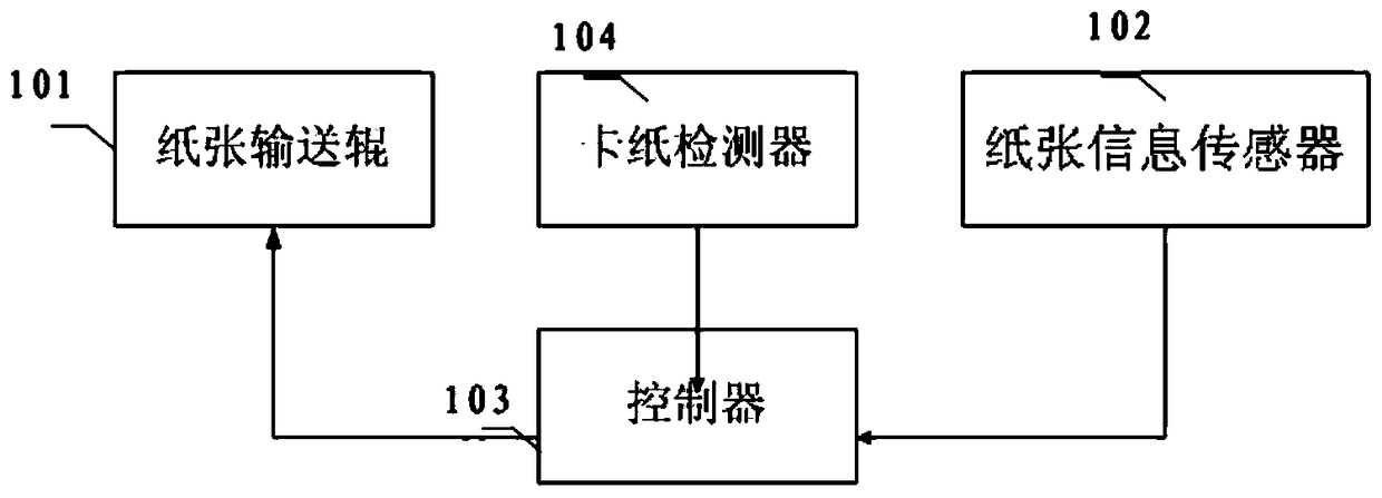 Paper conveying device, image forming device, reverse paper damage detection method