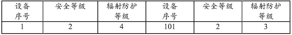 Method and system for planning plant of nuclear power plant