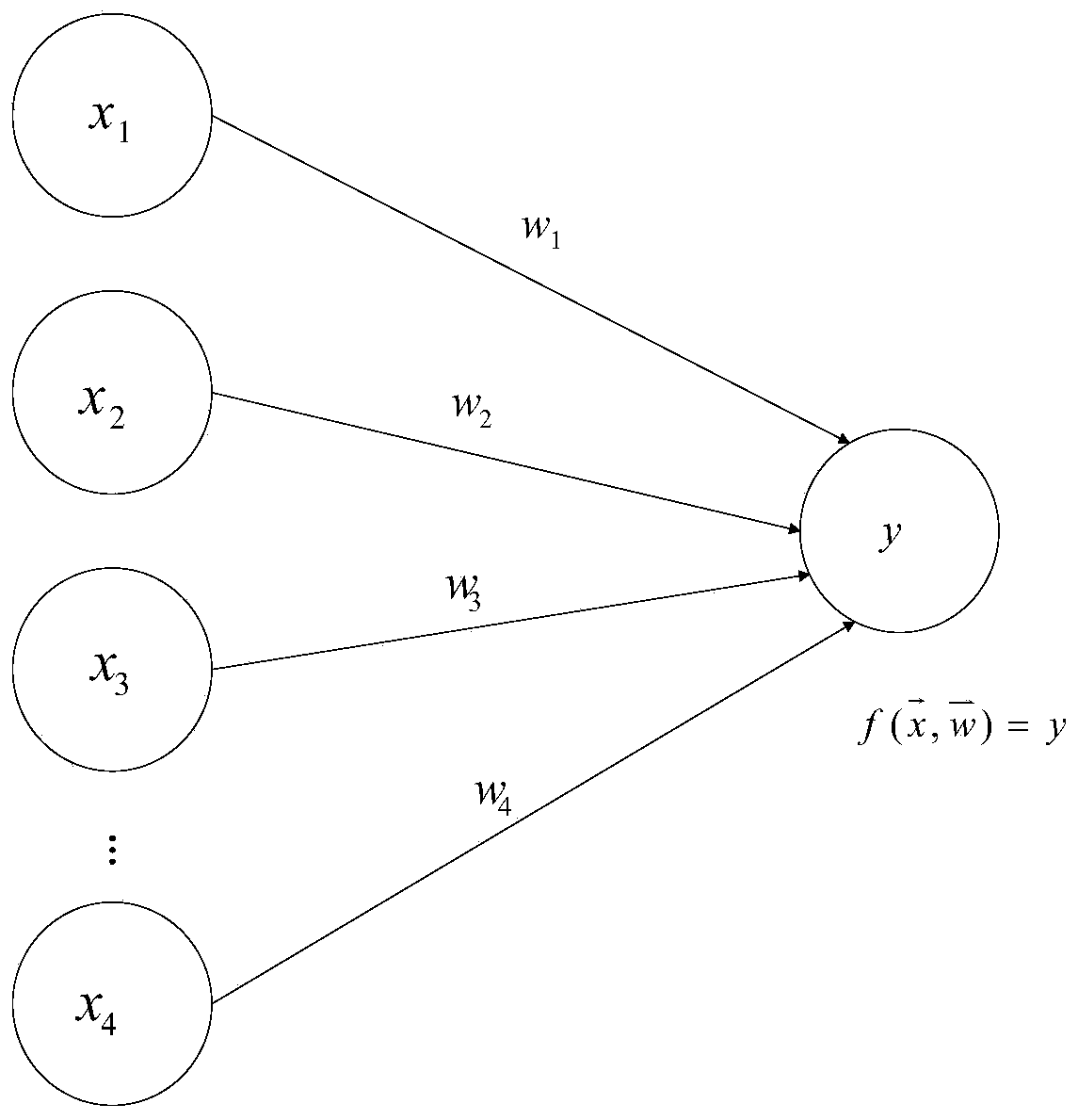 Computing method and computing device applied to neural network