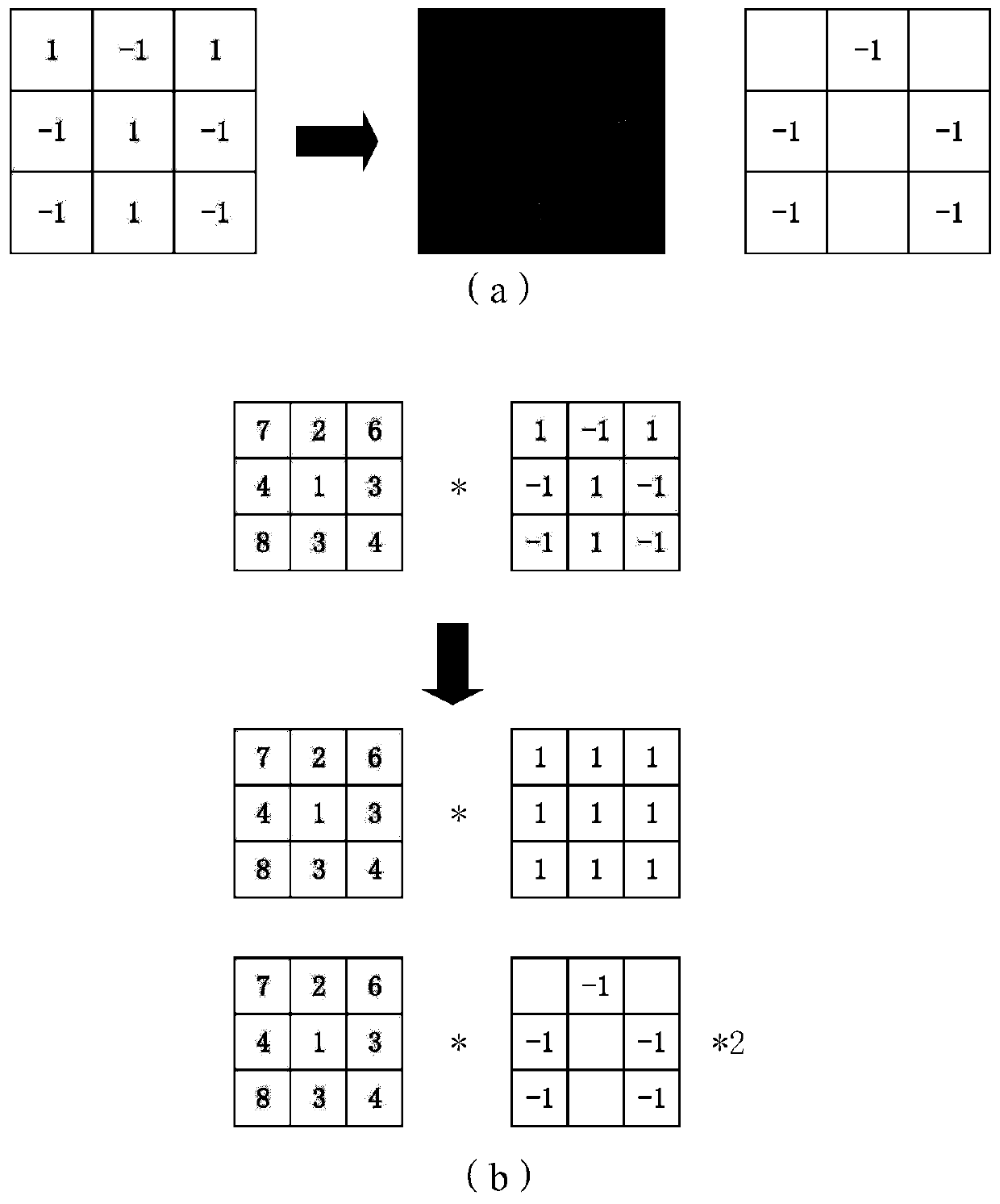 Computing method and computing device applied to neural network