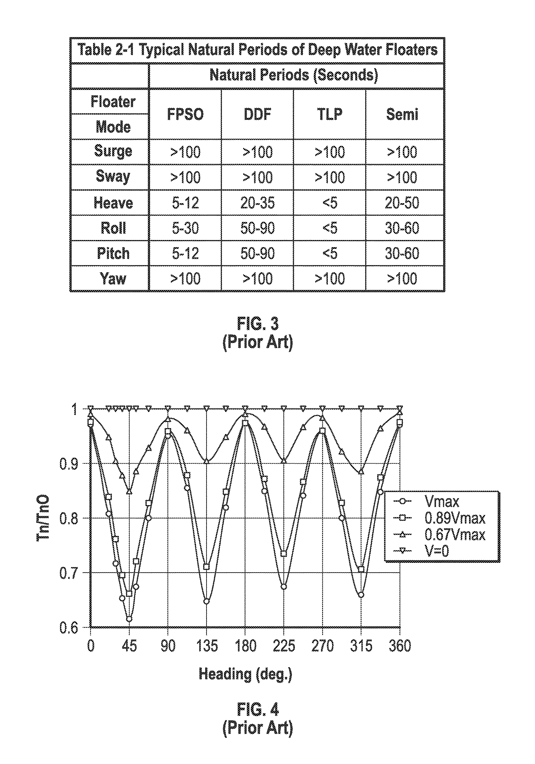 Monitoring System and Method for Vessel Mooring