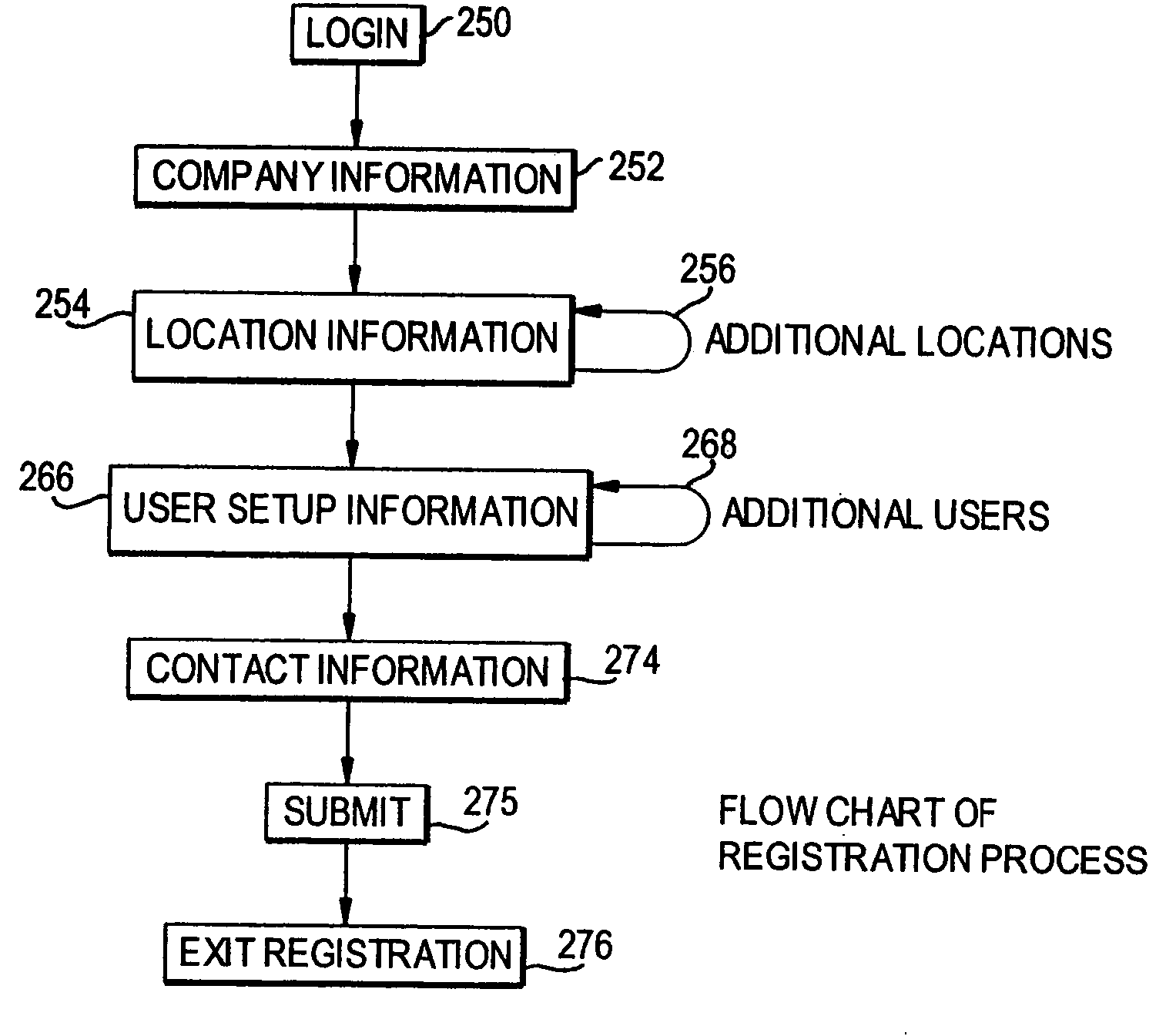 Computer based system and method for facilitating commerce between shippers and carriers