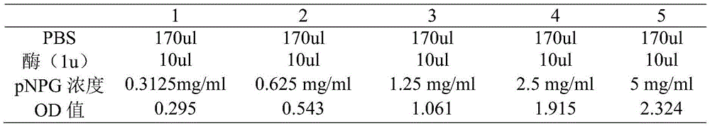 Application of cardiospermum halicacabum extract in preparation of medicinal preparations for treating diabetes