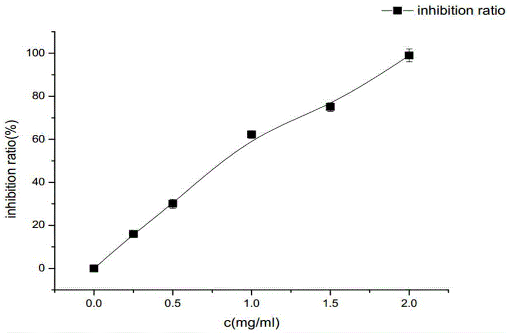 Application of cardiospermum halicacabum extract in preparation of medicinal preparations for treating diabetes