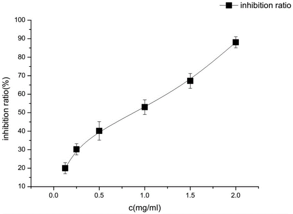 Application of cardiospermum halicacabum extract in preparation of medicinal preparations for treating diabetes