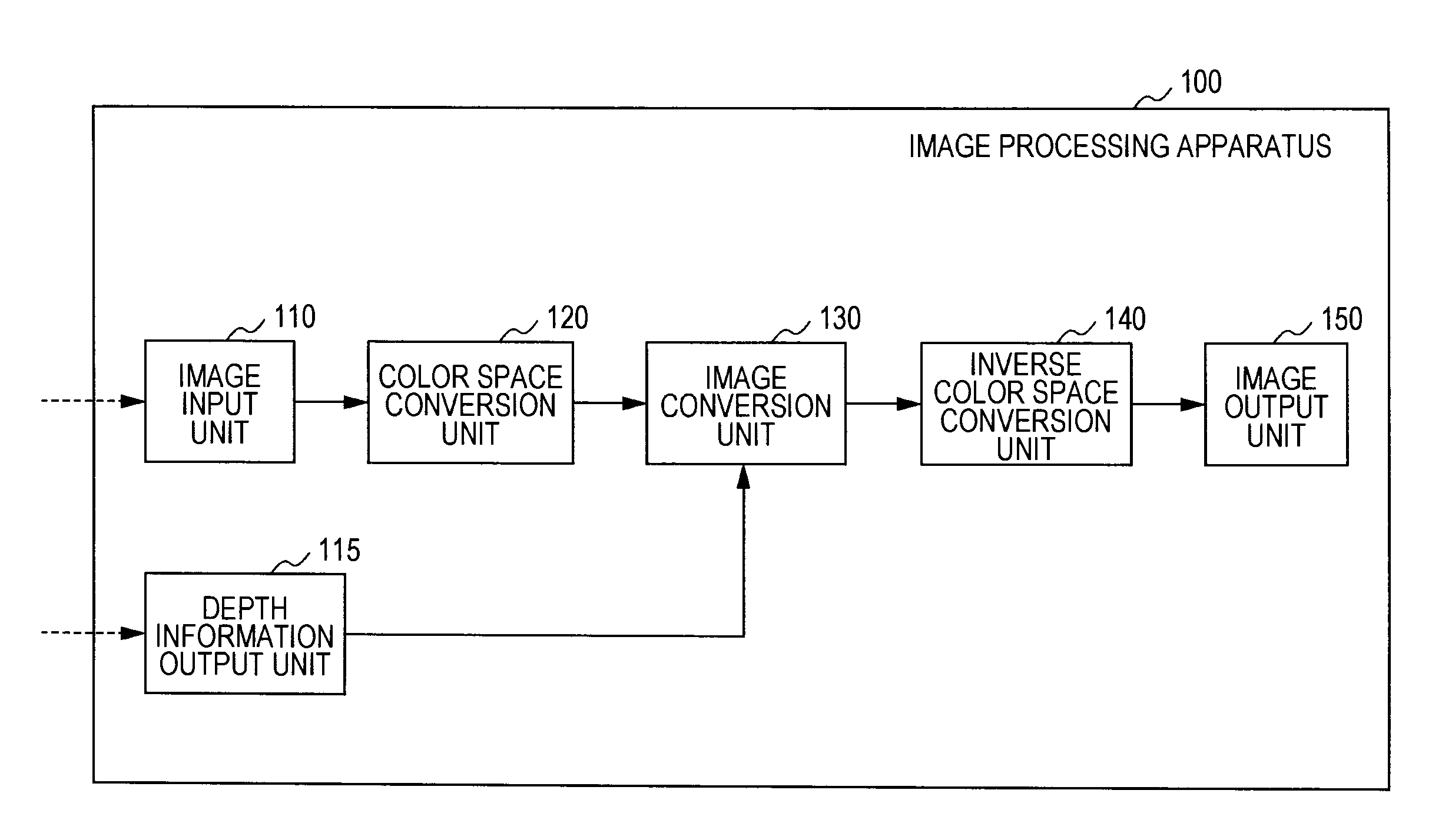 Image processing apparatus, image processing method and program