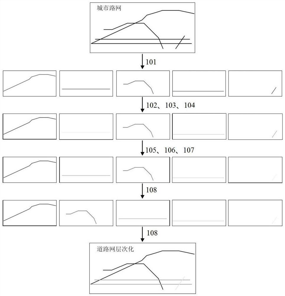 A road network layering method based on road planning structure and visual salience