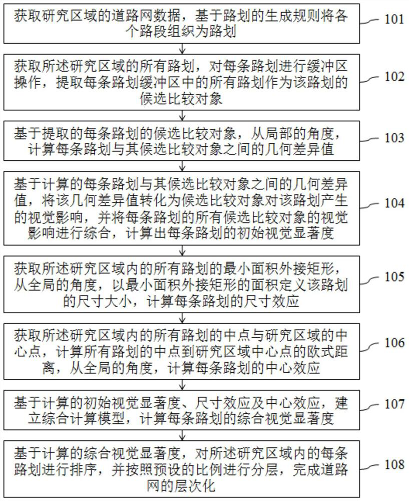 A road network layering method based on road planning structure and visual salience