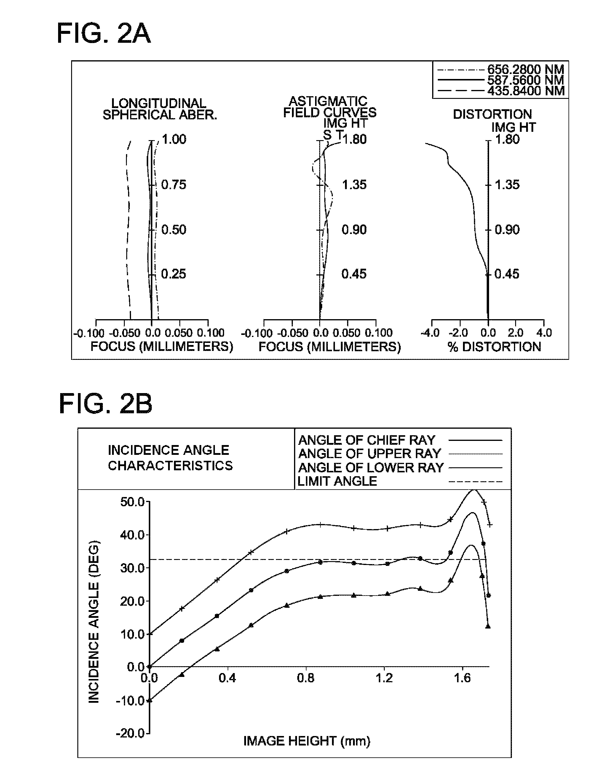 Imaging lens, imaging device, and mobile terminal