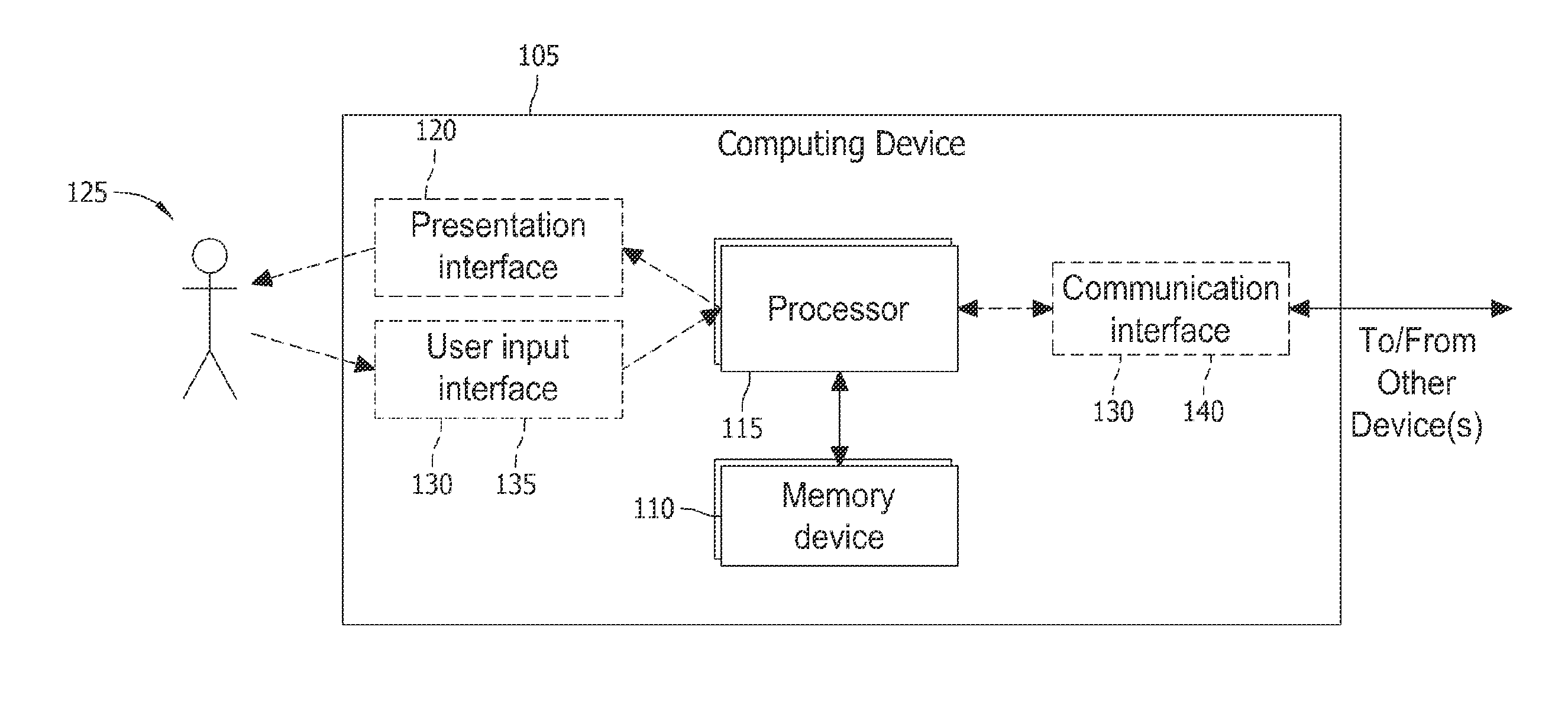 Automated stratification of graph display